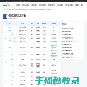 中国历史朝代顺序表