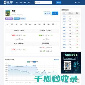安阳房价查询